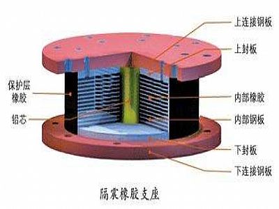 延长县通过构建力学模型来研究摩擦摆隔震支座隔震性能